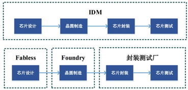 晶晨股份面臨挑戰(zhàn) 中興通訊采購(gòu)量下降拖累芯片銷(xiāo)售增速