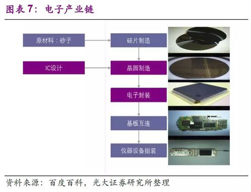 揭秘半導(dǎo)體王國(guó) 從一粒沙到國(guó)之重器，中國(guó)芯片崛起之路全解析