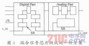 多級(jí)串聯(lián)模擬電路的可測性設(shè)計(jì)技術(shù)探析