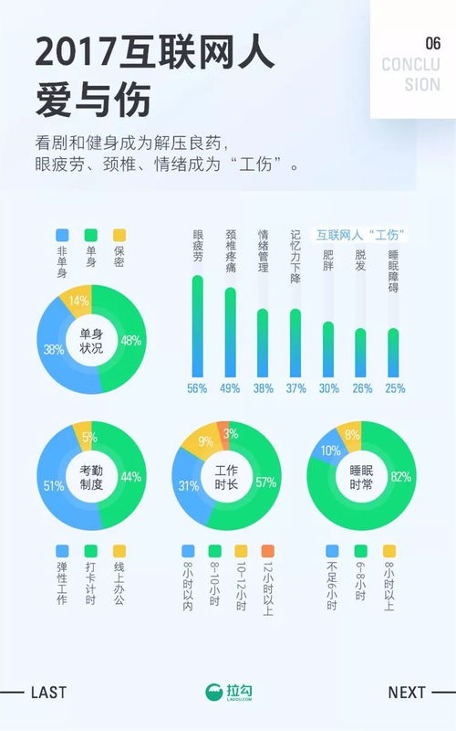 2017年上?；ヂ摼W職場報告 軟件開發崗位深度解析