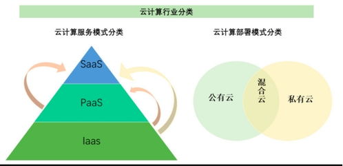 聽資深架構(gòu)師聊“云” 當(dāng)基礎(chǔ)軟件變成像水電一樣隨取隨用的服務(wù)