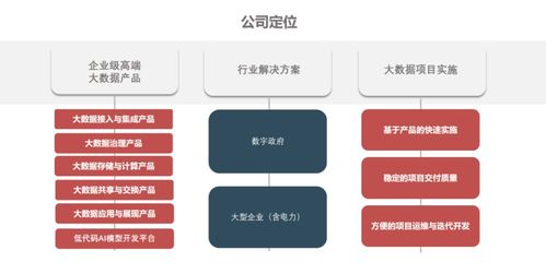 超級(jí)創(chuàng)始人面對(duì)面 AI技術(shù)創(chuàng)新如何賦能文創(chuàng)產(chǎn)業(yè)基礎(chǔ)軟件服務(wù)