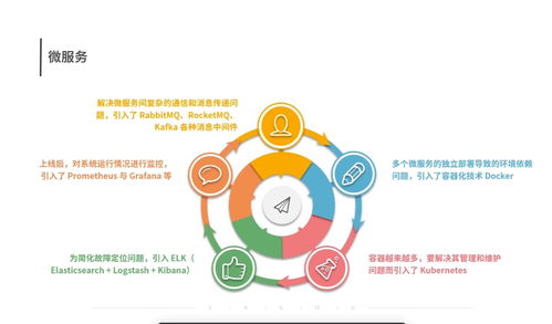軟件測試基礎(chǔ)中的開發(fā)模型及其特點(diǎn)與基礎(chǔ)軟件服務(wù)
